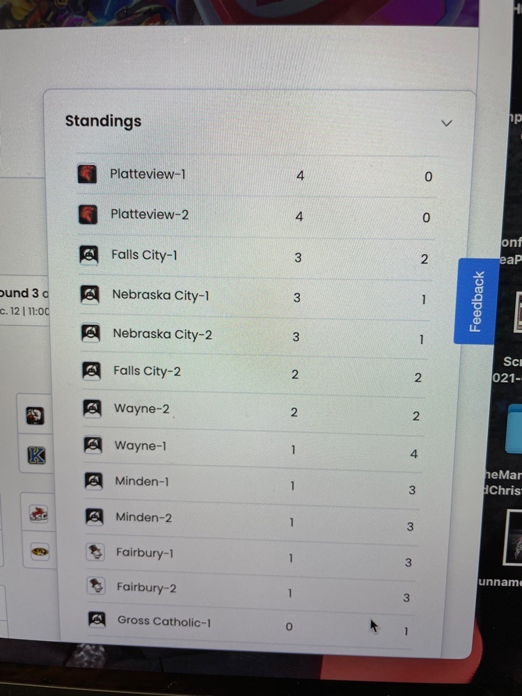 Division 2 Mario Kart Standings